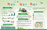 新能源汽車信息宣傳海報