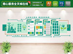 電網(wǎng)文化墻