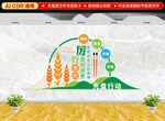 厲行節(jié)約餐廳文化墻