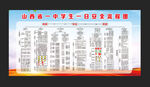 學生一日安全流程