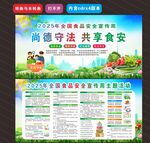 2025年食品安全宣傳周 