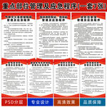 消防安全重點部位管理及應(yīng)急程序