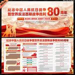 抗日戰(zhàn)爭(zhēng)勝利80周年