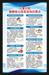 兒童口腔健康核心信息海報