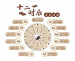 十二時(shí)辰圖展示