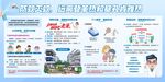 防治登革熱展板