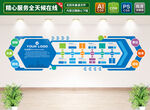 企業(yè)文化墻