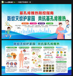 基孔肯雅熱
