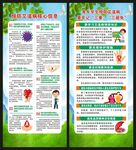 艾滋病日展架
