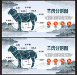 羊肉分解圖