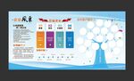 企業(yè)風(fēng)采海報展示