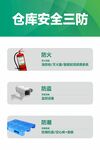 倉庫安全三防設(shè)施展示