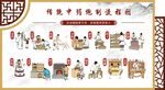 傳統(tǒng)中藥炮制流程圖