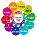 美術(shù)培養(yǎng)孩子的十大能力