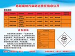 危險(xiǎn)廢物污染防治責(zé)任信息