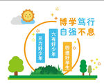 學(xué)校博學(xué)篤行教育理念形象墻