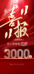 戰(zhàn)報