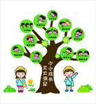 成長(zhǎng)樹(shù) 行為規(guī)范展示圖插畫(huà) 