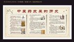 中醫(yī)藥發(fā)展的歷史宣傳欄
