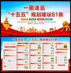 十五五規(guī)劃