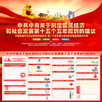 十五五規(guī)劃建議