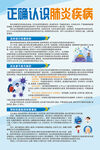 正確認識肺炎疾病
