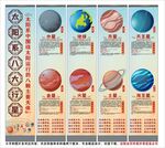 八大行星海報展板掛畫文化墻