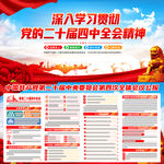 二十屆四中全會