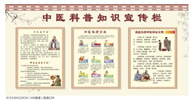 中醫(yī)科普知識(shí)宣傳欄
