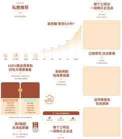 吐司手撕全麦面包详情页产品描述