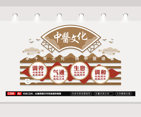 中醫文化墻