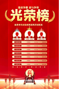 銷售光榮榜海報