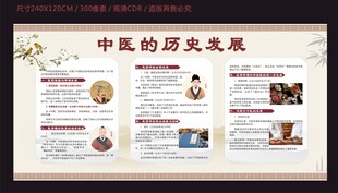 中醫(yī)宣傳欄
