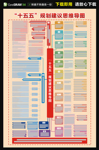 十五五規(guī)劃建議