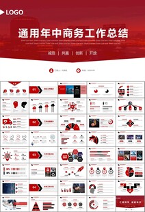 證券投資金融理財投資銀行ppt