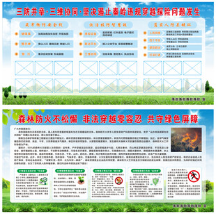 禁止非法穿越秦嶺核心保護(hù)區(qū)展板