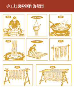 手工紅薯粉制作流程