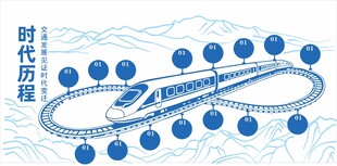 高鐵發(fā)展歷程示意圖文化墻
