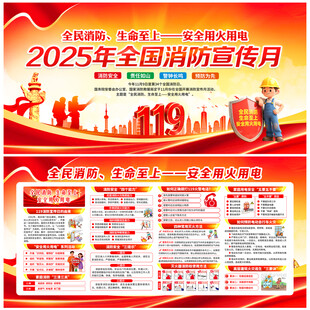 全國消防日展板