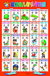 幼儿智力启蒙识字挂图