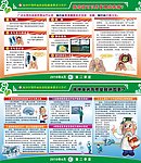 慢性病防治宣传栏