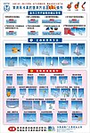 常用吊卡具安全使用方法