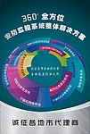 安防监控系统
