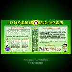 H7N9禽流感防展板