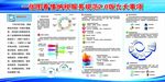 一张图看懂纳税服务规范2.0版