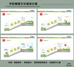 小学楼梯文化墙