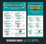 医保报销