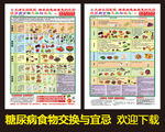 糖尿病常见食物交换