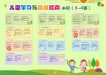 儿童学习与健康指南小班