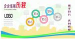 企业发展历程